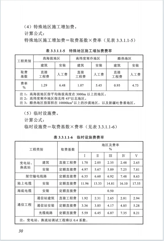 电力预算的基础预算规定