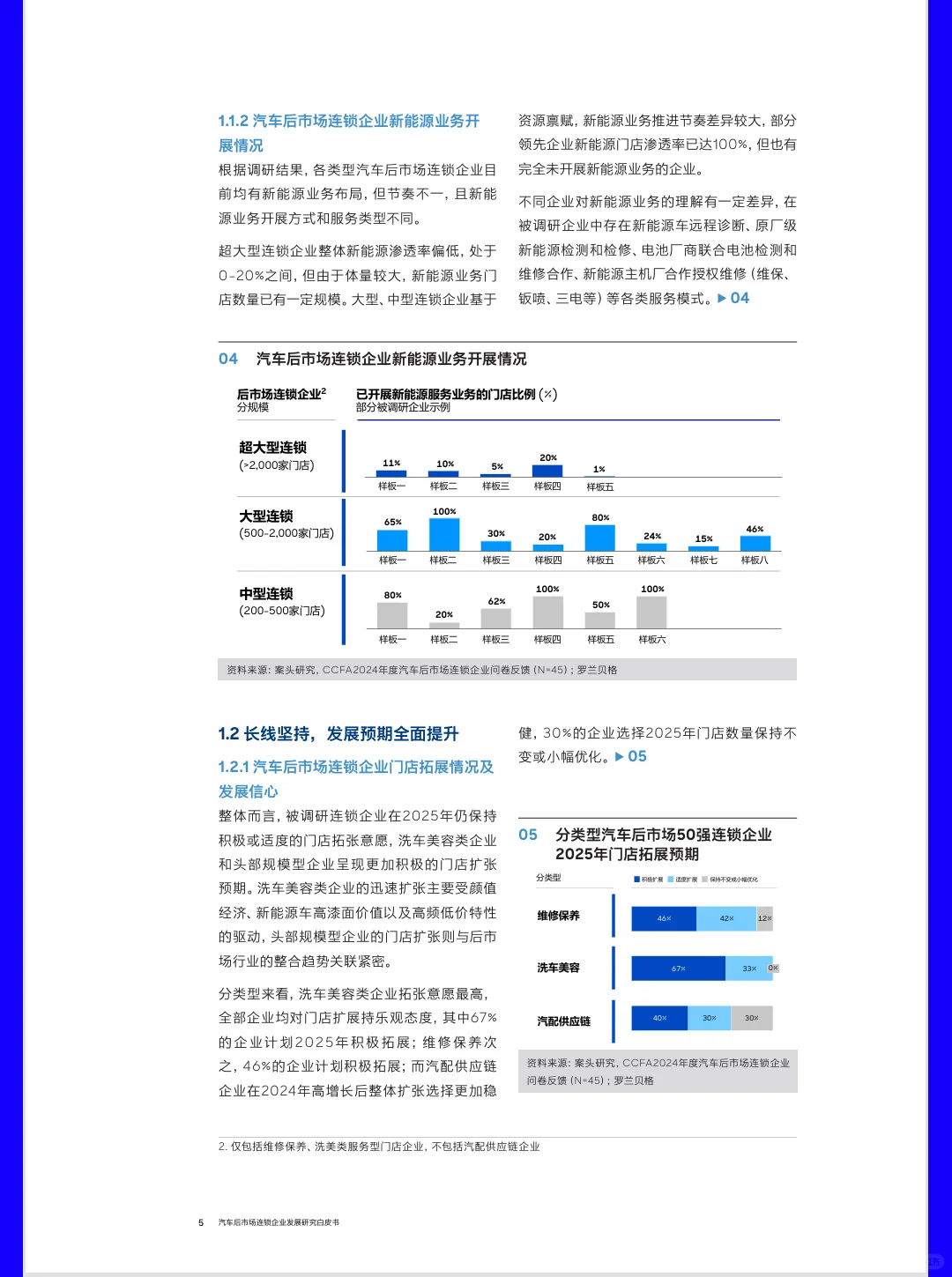 2025汽车后市场连锁企业发展白皮书|18页