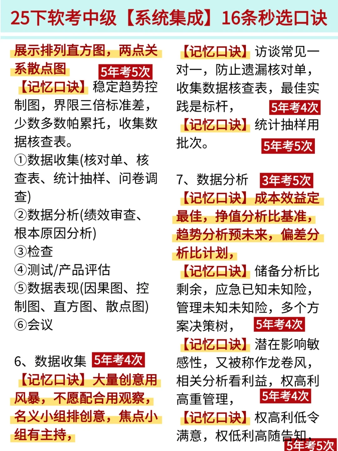 别裸考下周六系统集成3h够了(极简背诵版)