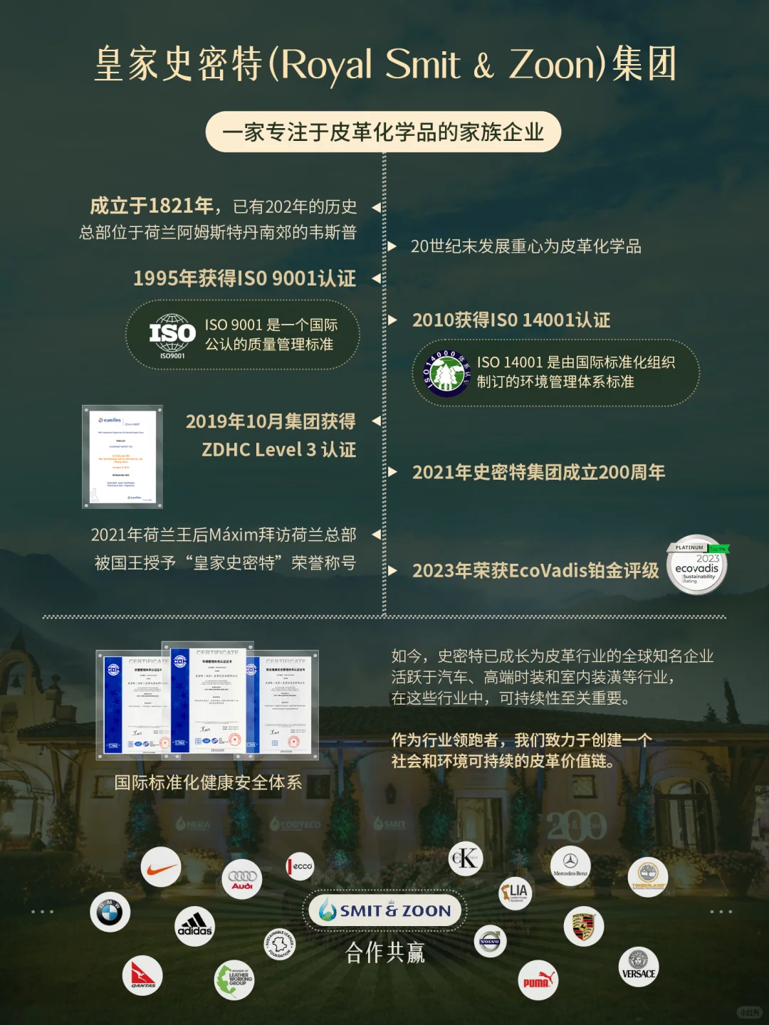 材料认证科普：ZDHC & EcoVadis
