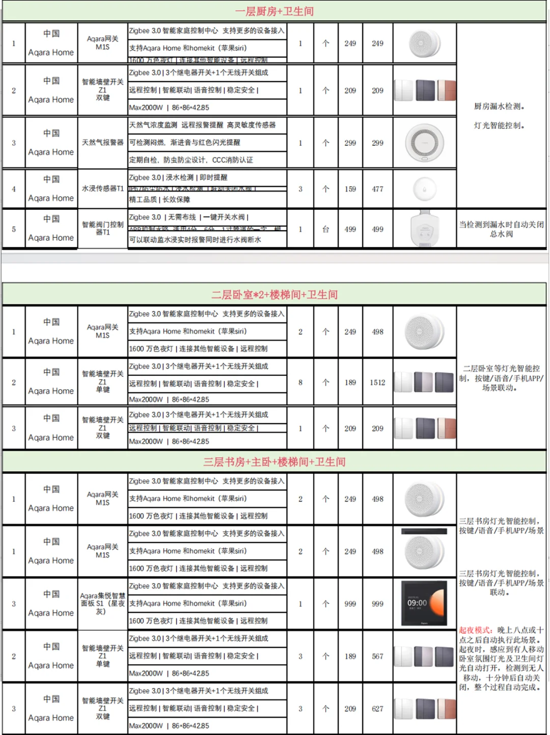 ? 花1.8W搞定了苹果全屋智能!直接抄!