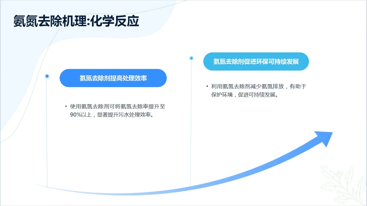 氨氮去除剂在污水处理中的作用PPT
