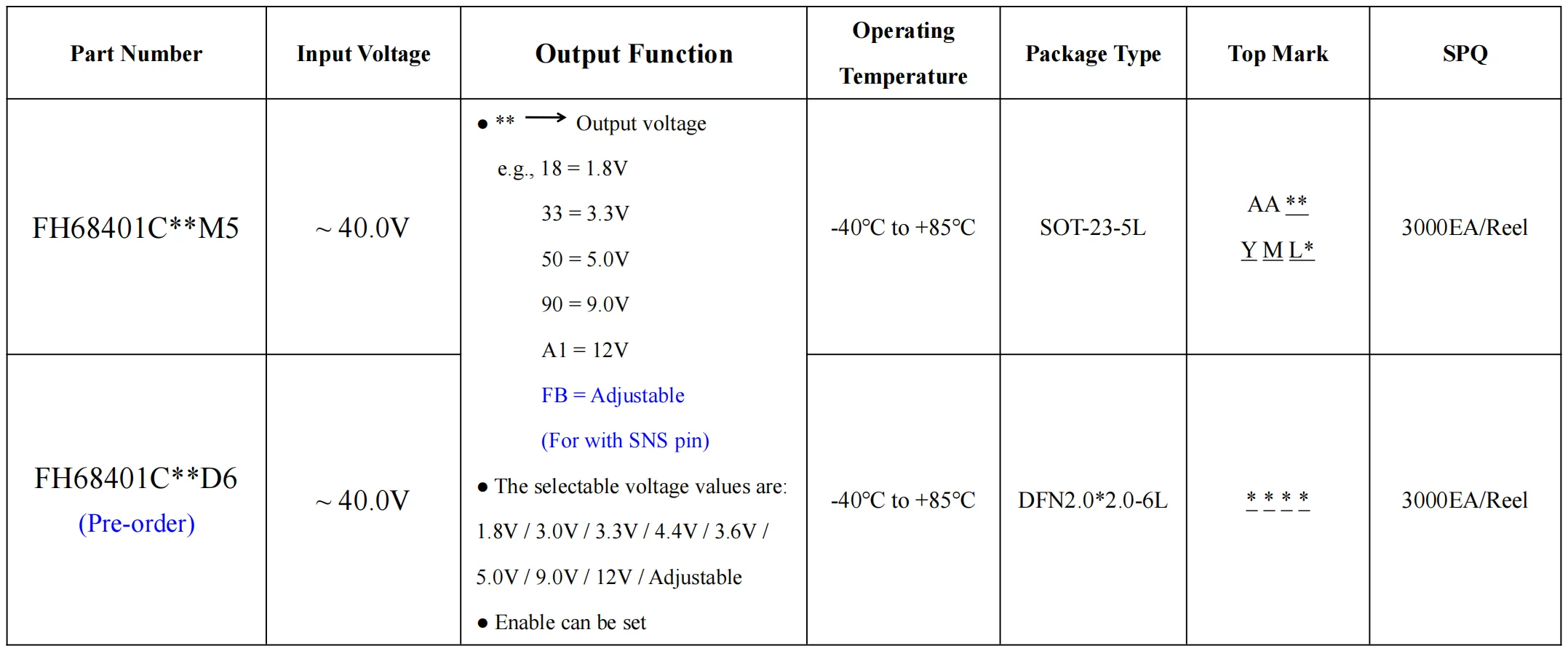 FH68401｜耐压40V，低压差线性稳压器
