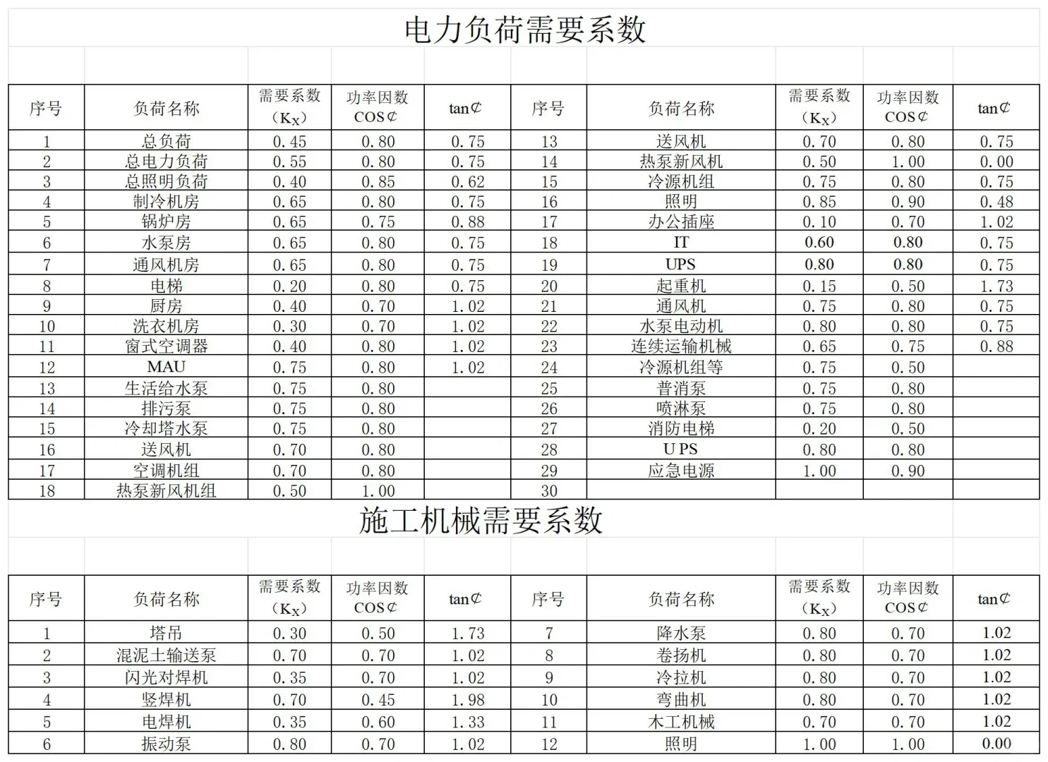一学就会，超简单的Excel电气计算