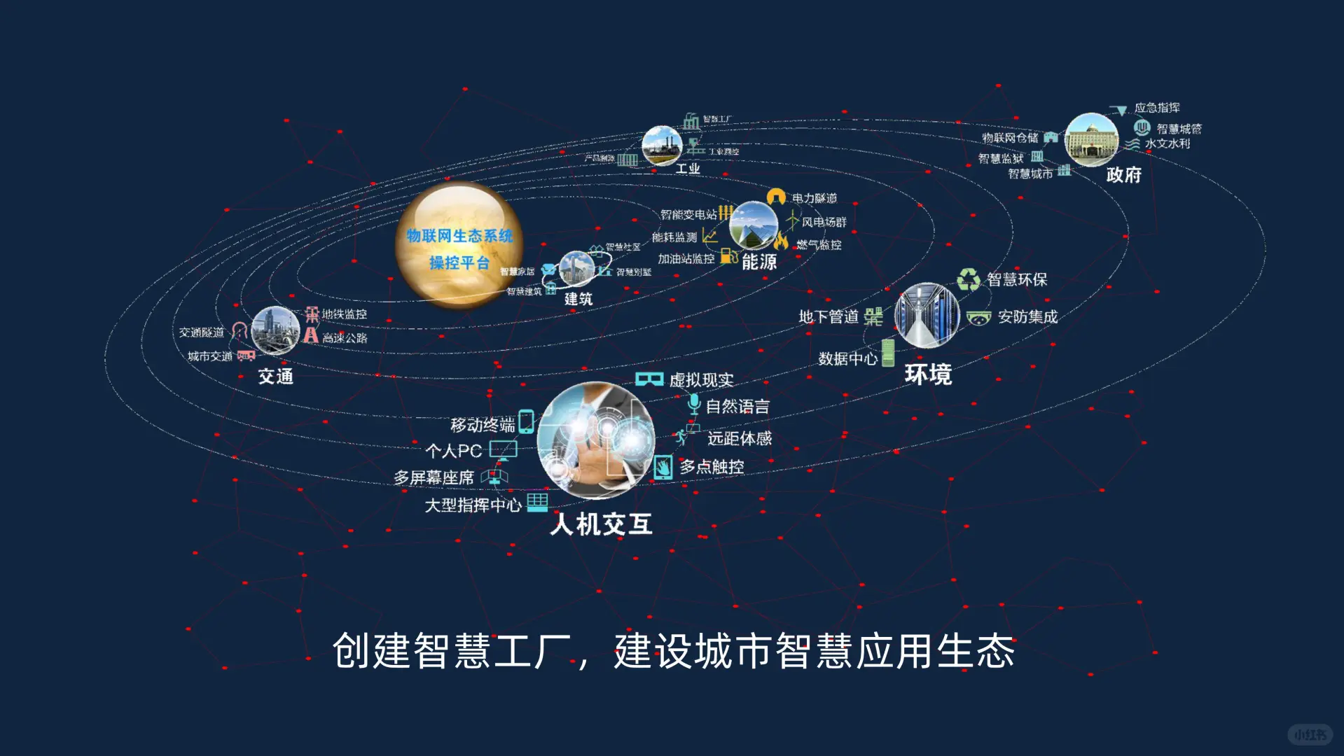 数据大脑智慧工厂数据平台建设方案