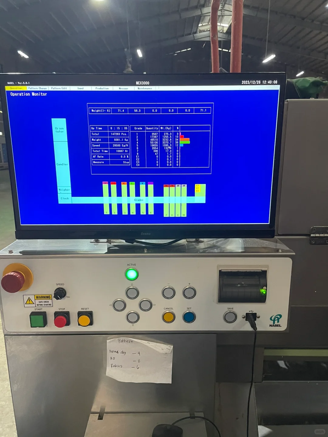 第一次去养鸡场参观