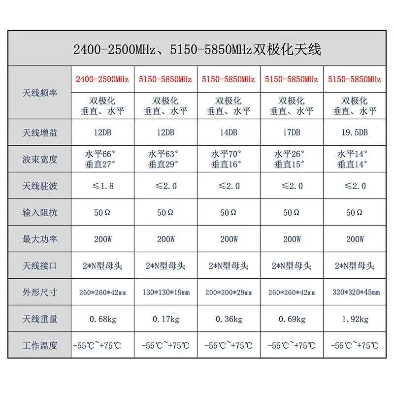 2.4G/5.8G定向平板天线，户外信号小能手