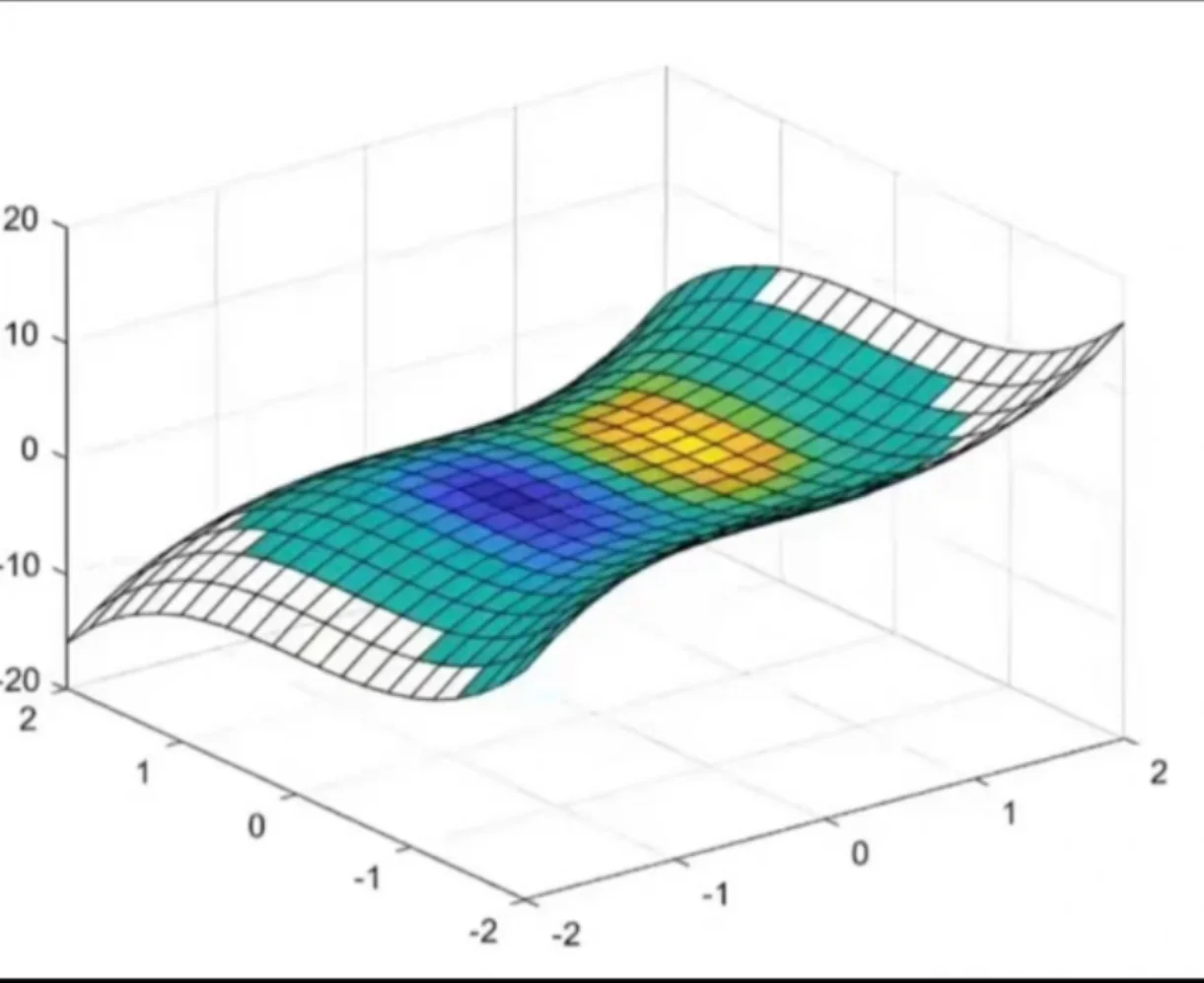 Matlab仿真代做电气工程