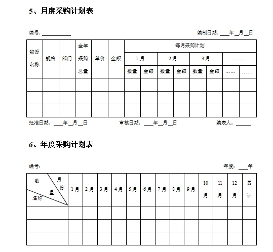 采购战略与计划管理表单