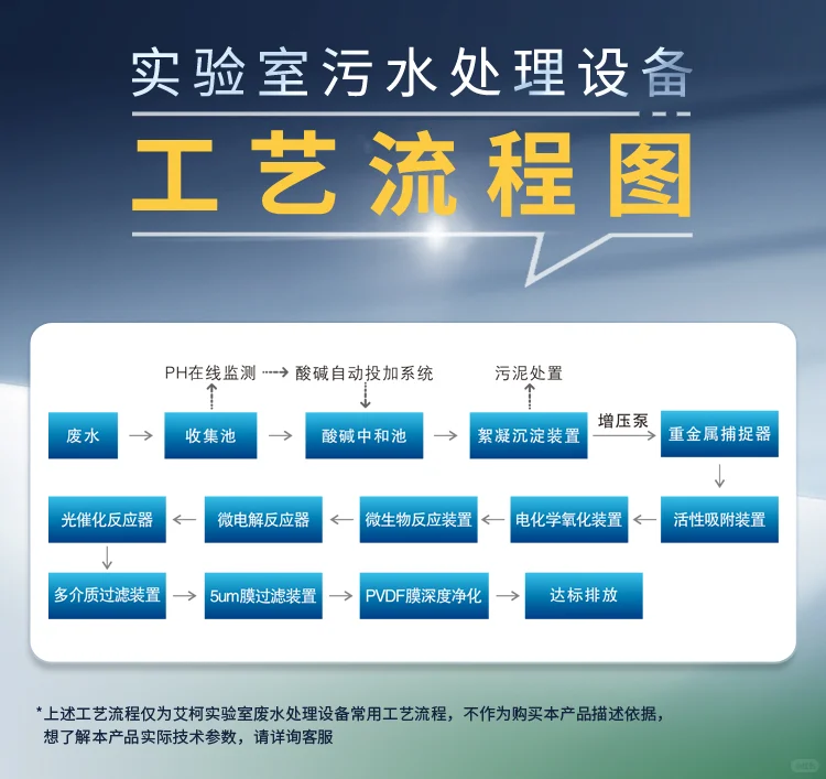 新疆喀什畜高粪污资源化实验室废水处理设备