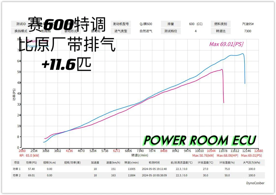 赛600刷程序特调ECU
