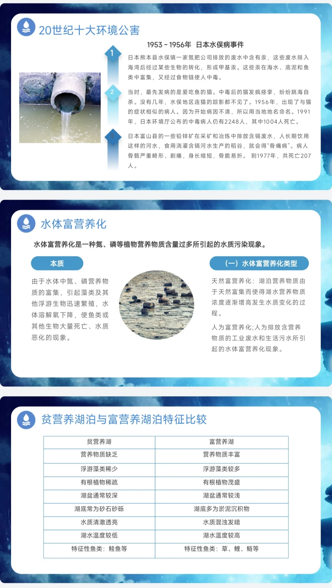 水污染的危害科普ppt课件