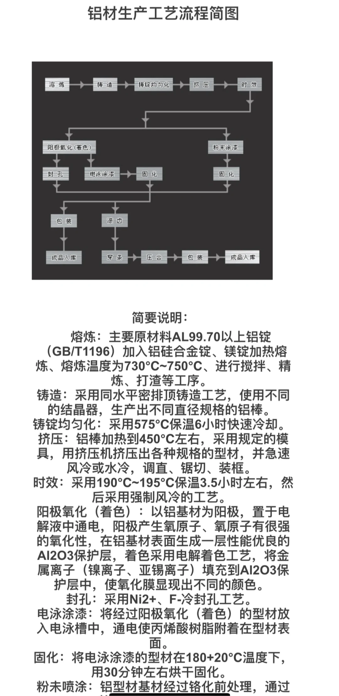 铝型材生产流程