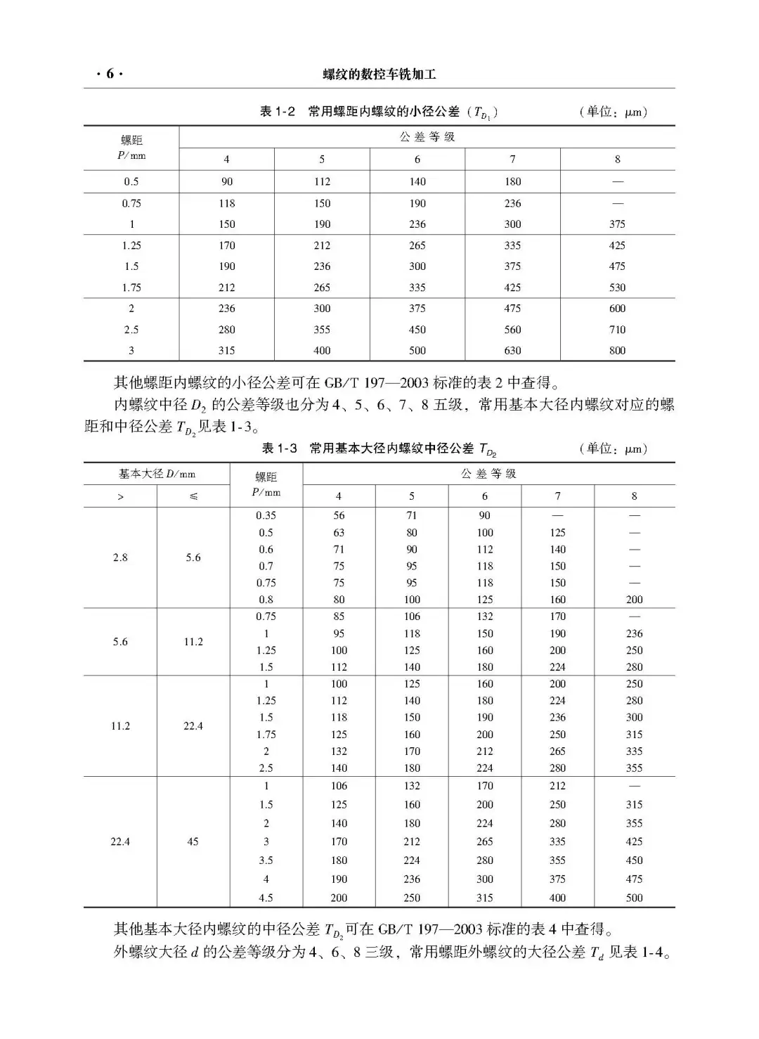 阅读推荐-螺纹的数控车铣加工