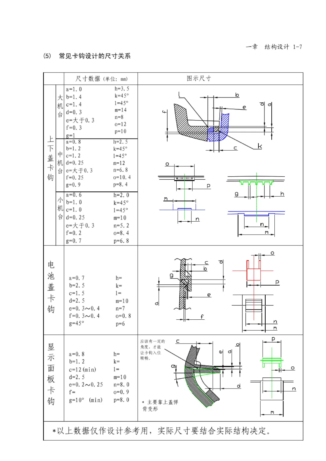 塑料结构设计的一些规范标准(详细易读版)