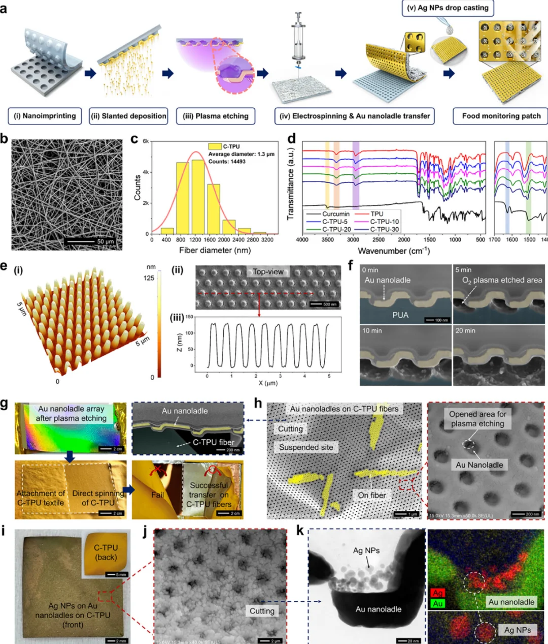 静电纺丝应用！智能包装提醒你牛肉变质？