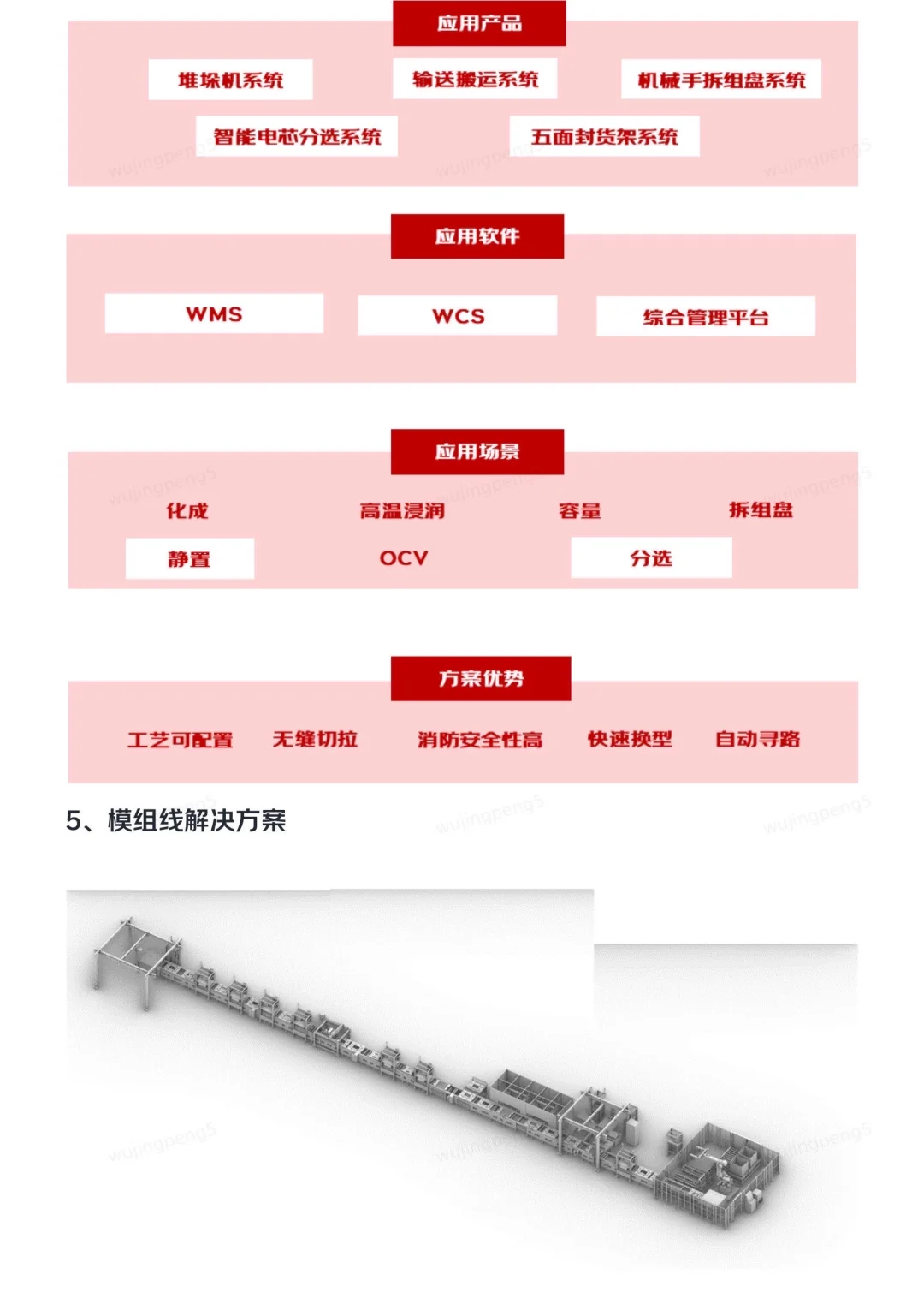 大厂供应链研报之智能制造领域物流规划篇
