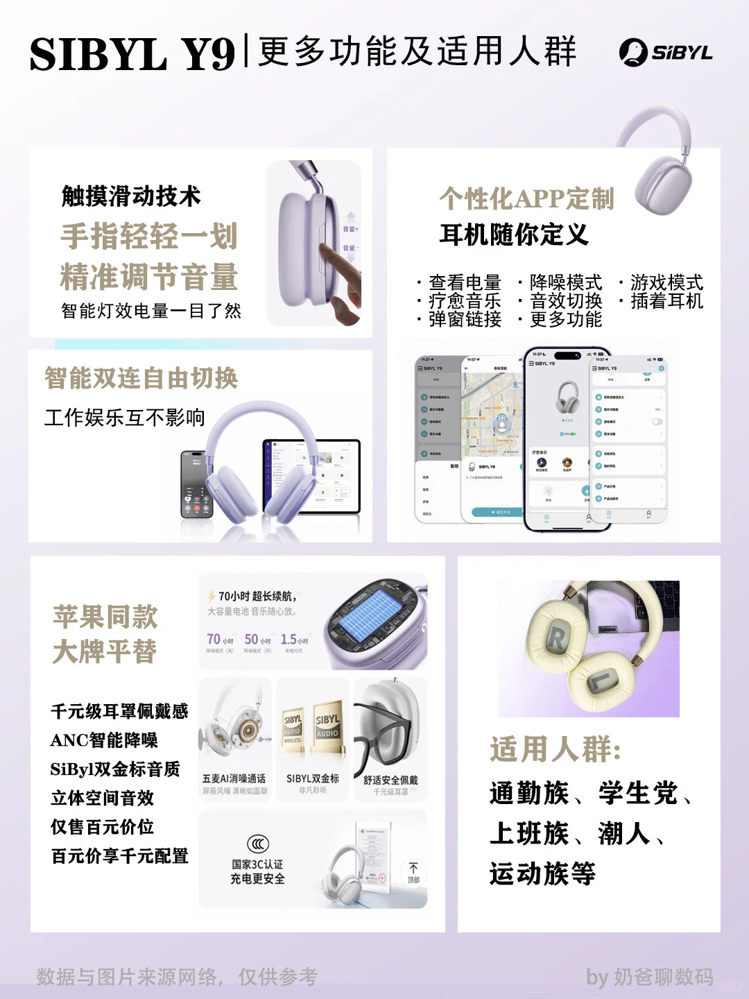 纠结症犯了吗？SIBYL Y9头戴耳机什么颜色好