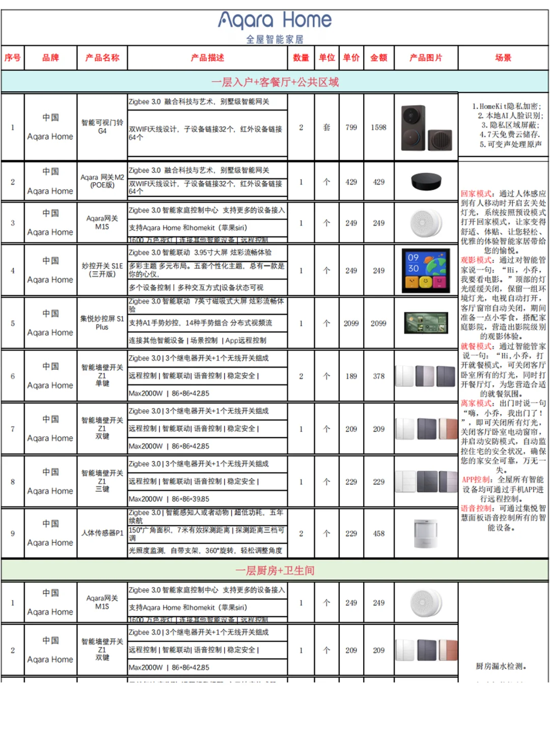 ? 花1.8W搞定了苹果全屋智能!直接抄!