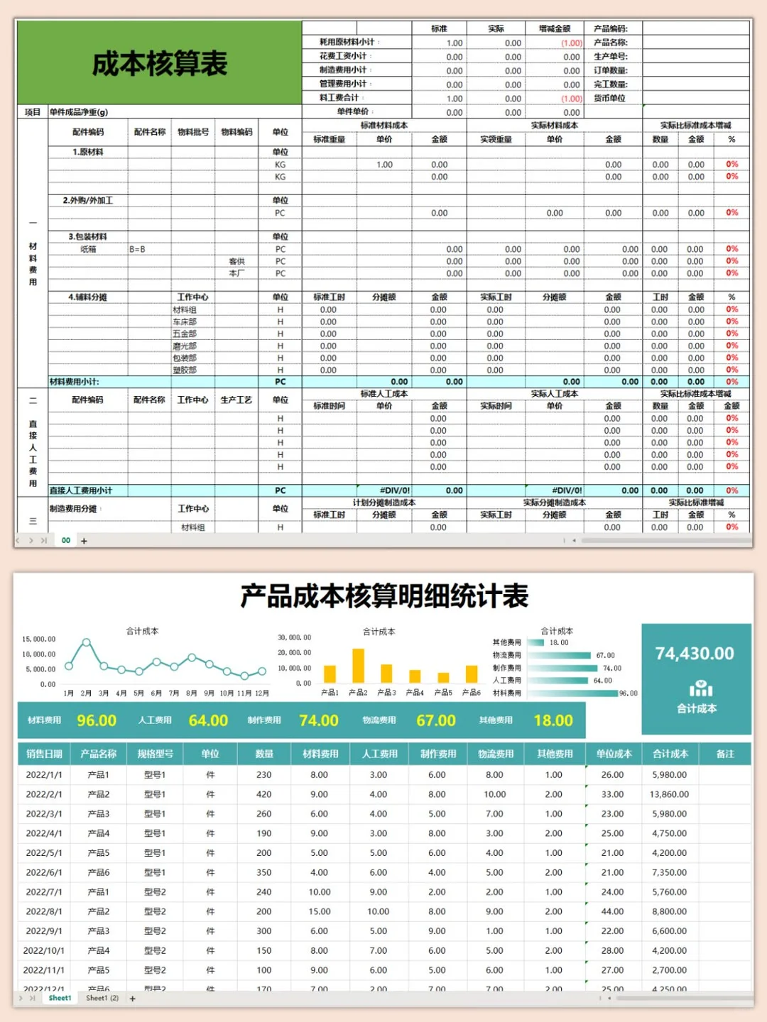 成本核算全流程，熬了两个通宵终于搞明白了