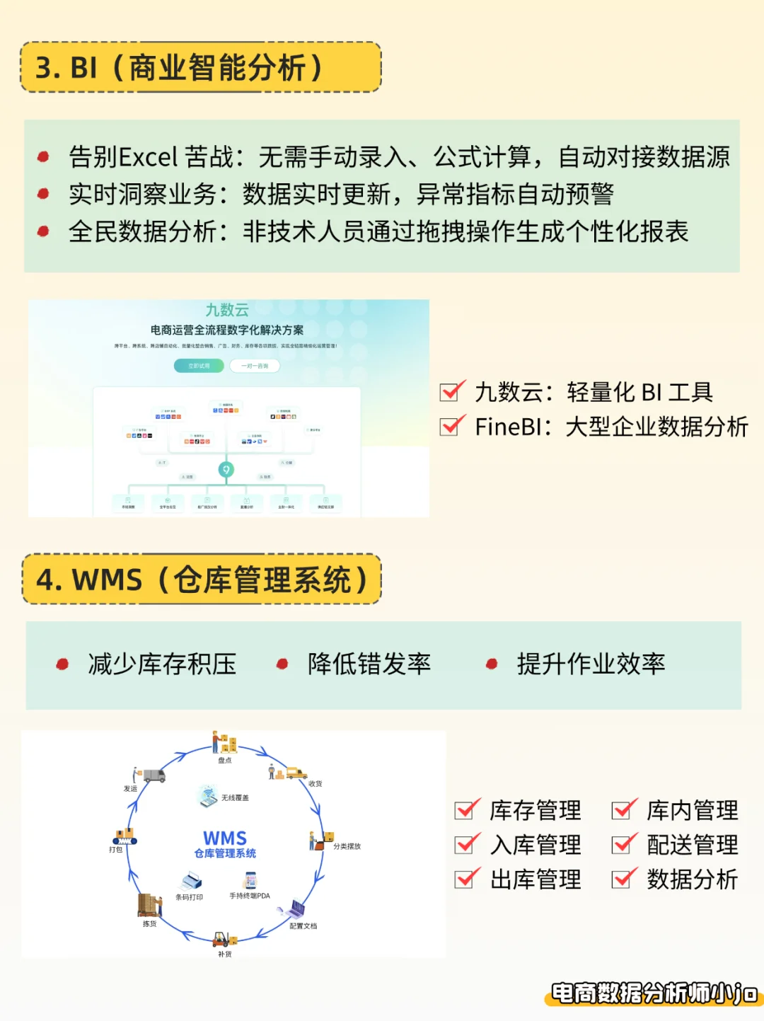 电商数字化10 大系统一次讲透!