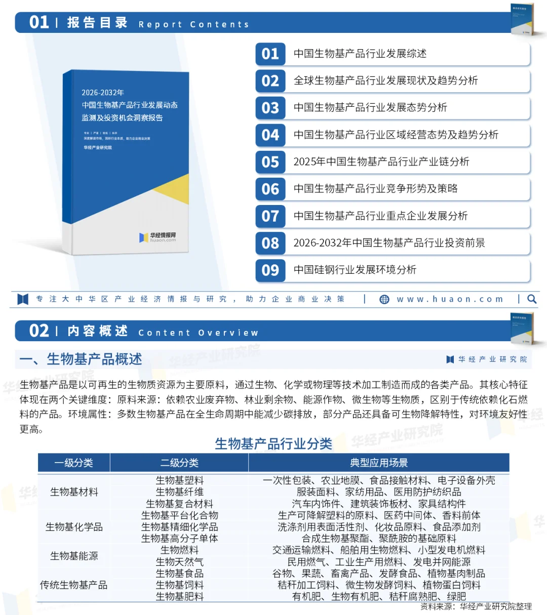 2025年中国生物基产品行业市场深度研究报告