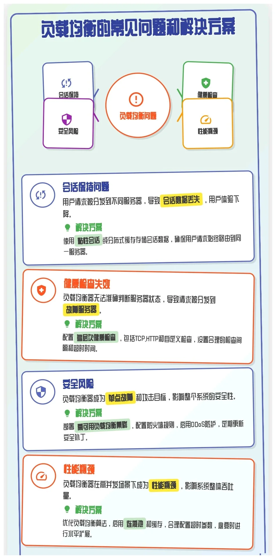 互联网三高系统必备：负载均衡器