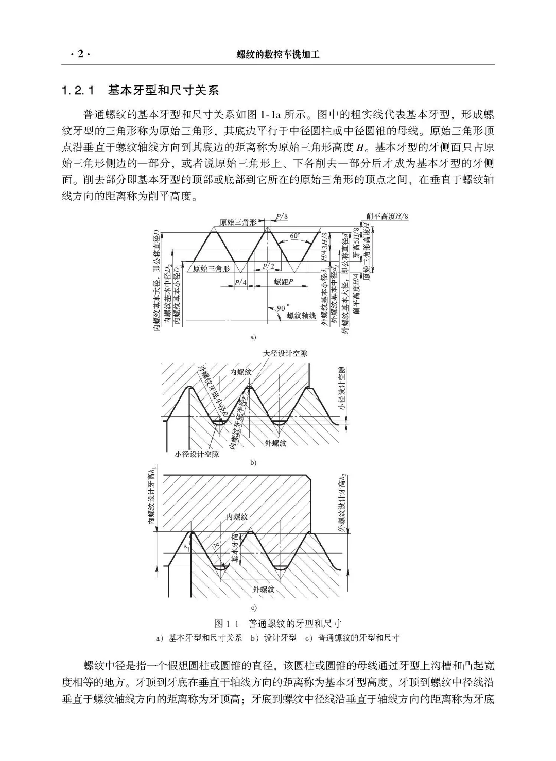 阅读推荐-螺纹的数控车铣加工