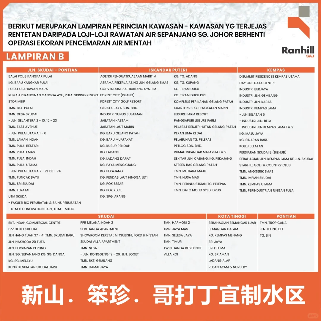 不懂第几次了 又要面对没水用的日子