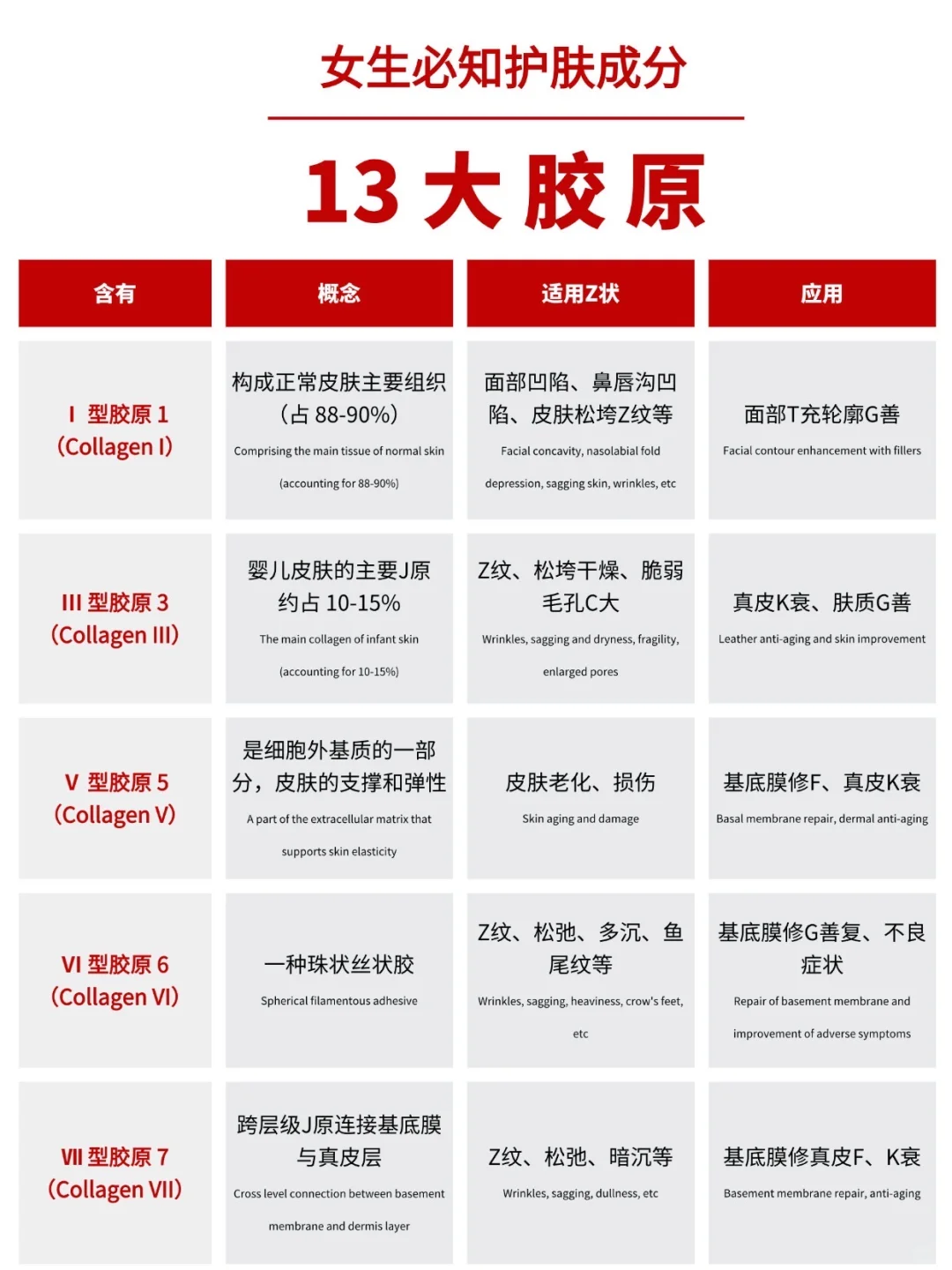 35➕女生不垮脸必知❗️13大胶原成分❗️❗️
