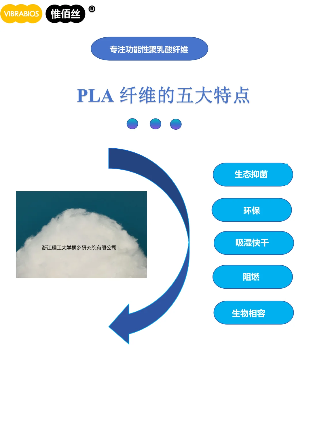 ? PLA聚乳酸短纤(玉米纤维)