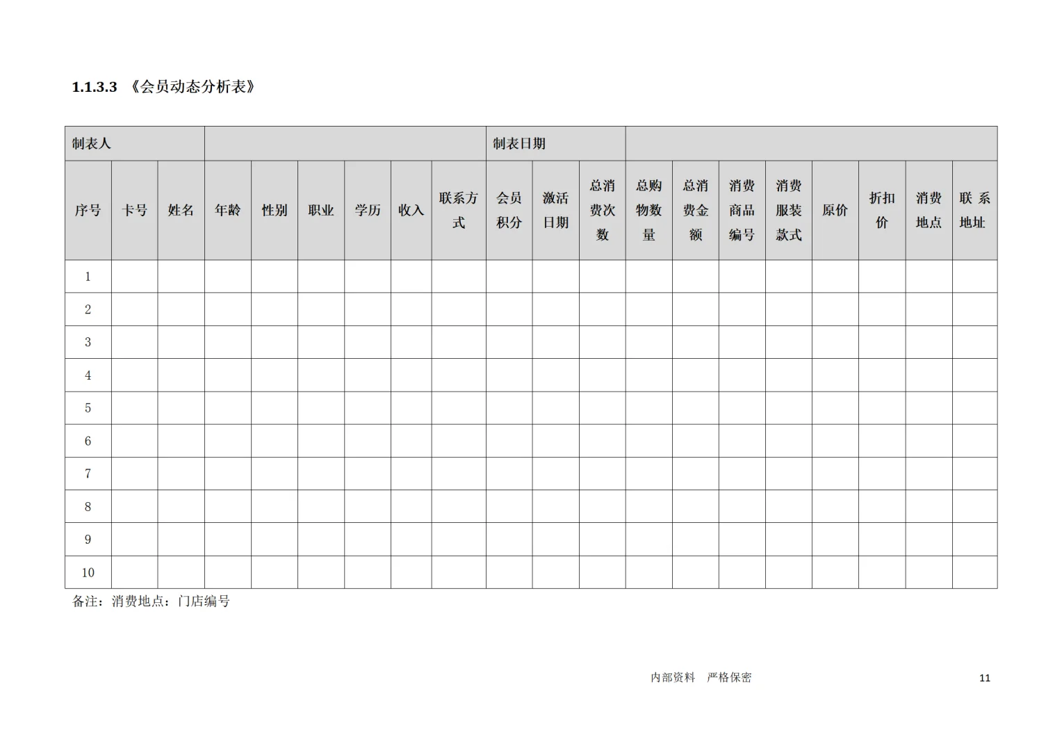 老板必看！连锁企业采购管理秘籍大公开！
