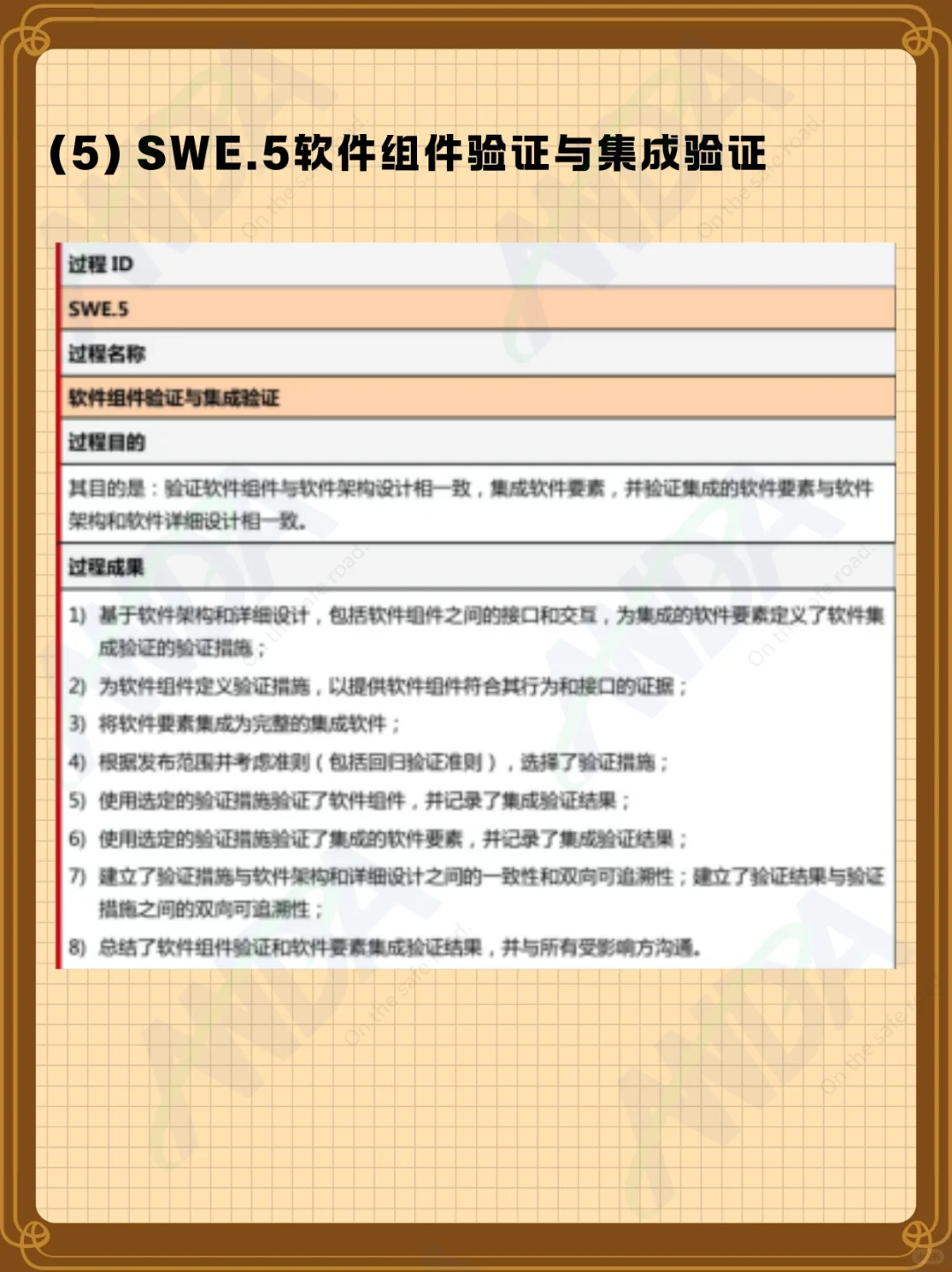 ? ASPICE软件工程过程组(SWE)全解析