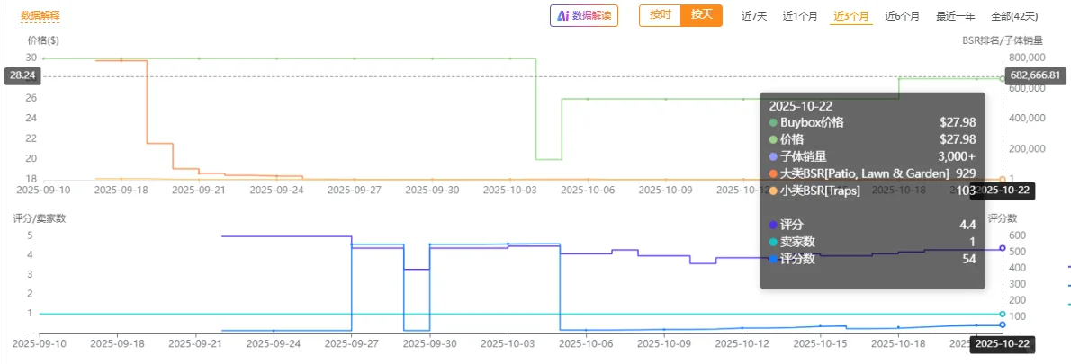 亚马逊暴利户外新品 | 自组装捕鼠桶