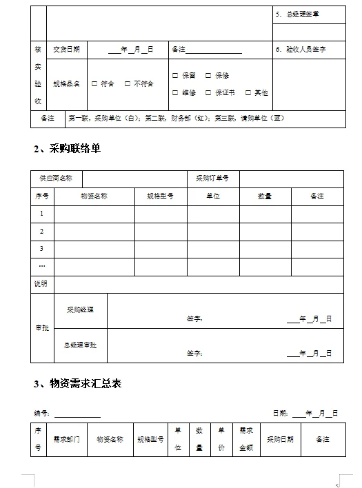 采购战略与计划管理表单