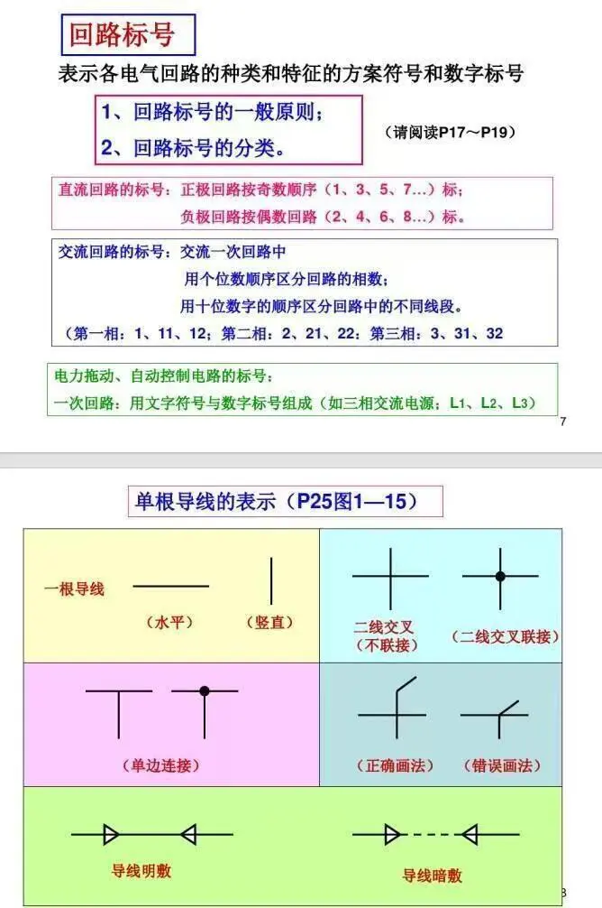 看不懂电气图纸、有这个文档3分钟就能搞定