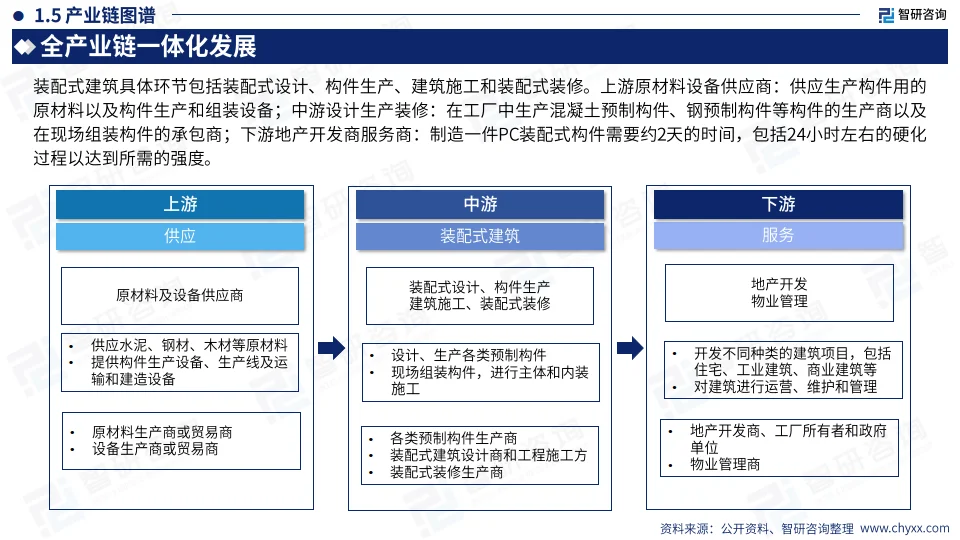 2024中国装配式建筑产业现状及发展趋势研究