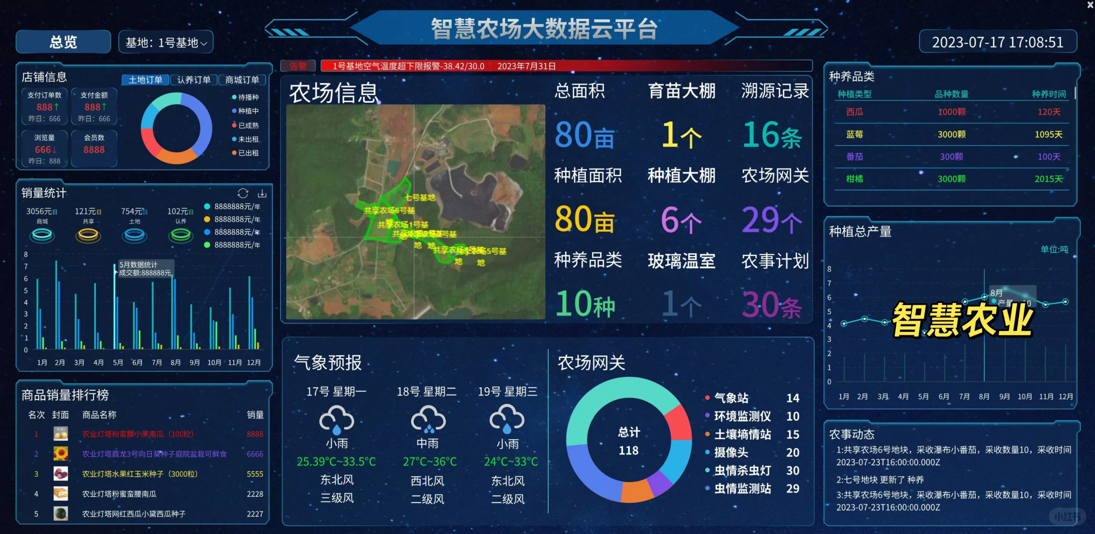 智慧农业物联网系统平台