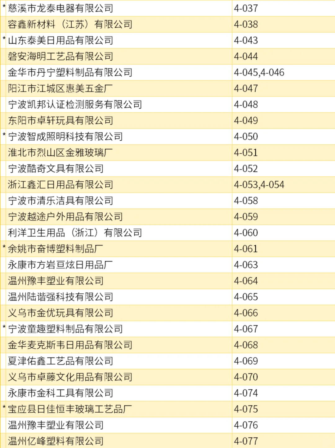 【宁波工厂展·第三期名录揭晓】?