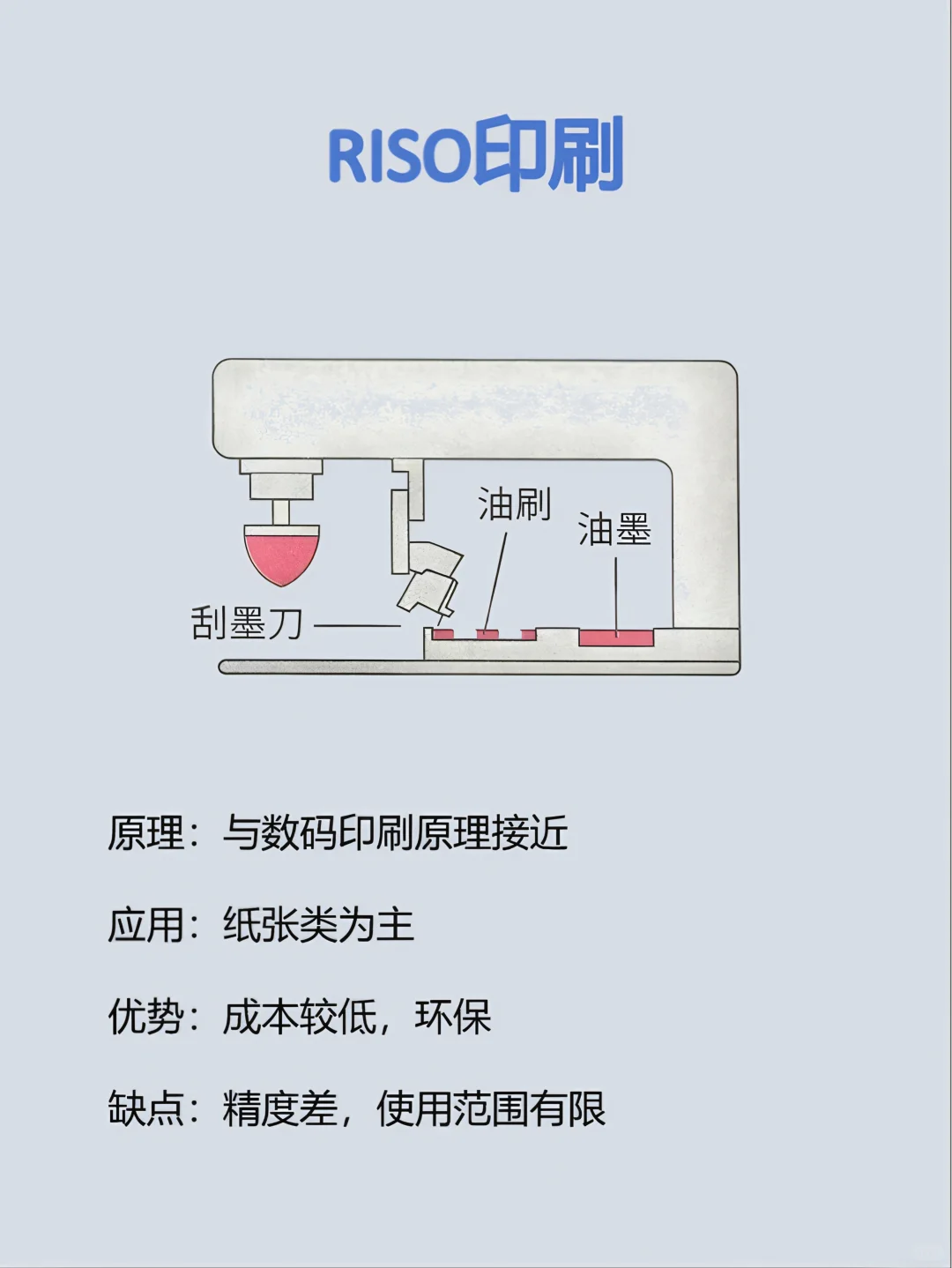 印刷大揭秘｜看完再也不怕被忽悠?