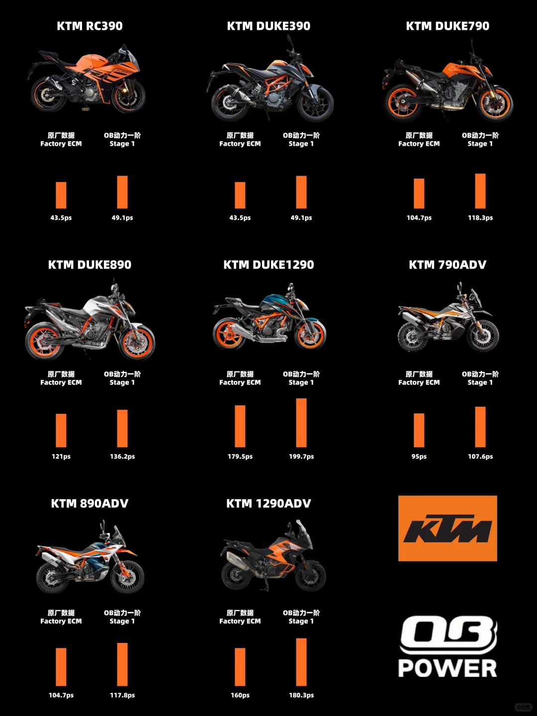 OB动力是干嘛的？