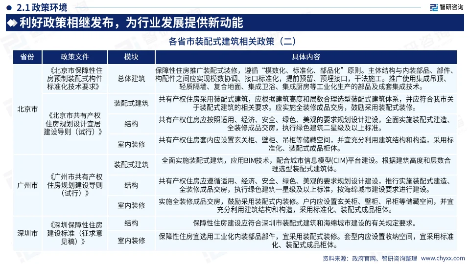 2024中国装配式建筑产业现状及发展趋势研究