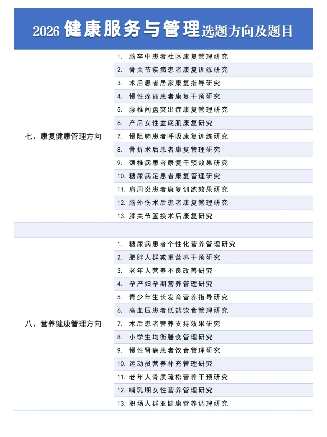这才是健康管理与服务选题天花板啊!