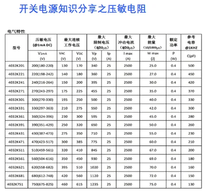 开关电源必看之压敏电阻，防雷抗浪涌神器
