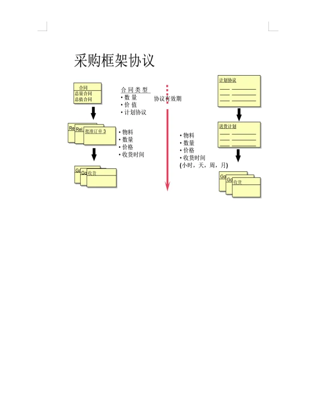 一篇采购管理概述，帮你解决采购管理大问题