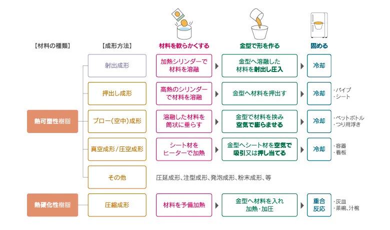 树脂成型工艺全解析!一次看懂各种方式