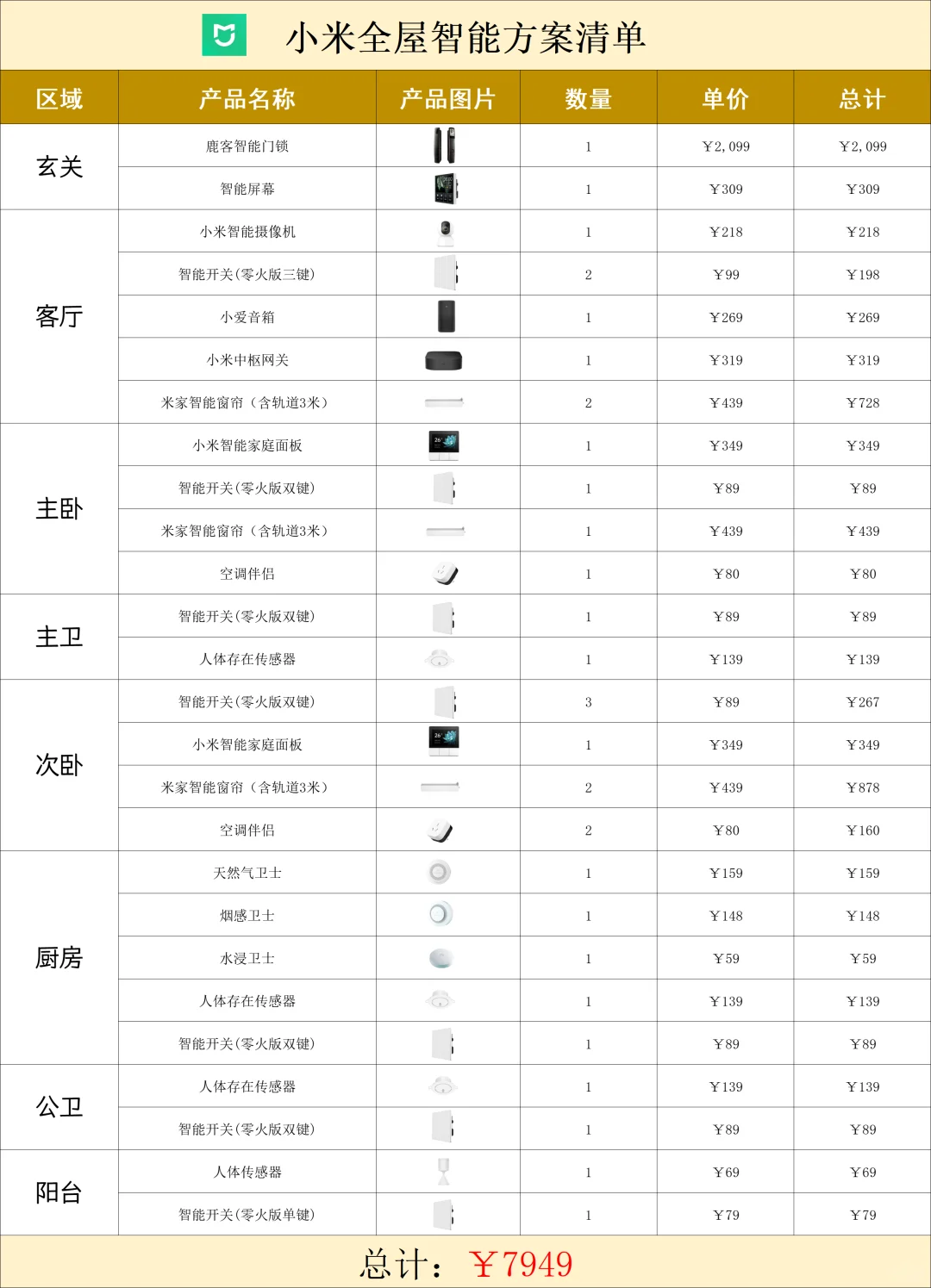 ?这才是真正的小米全屋智能!雷军又进场啦