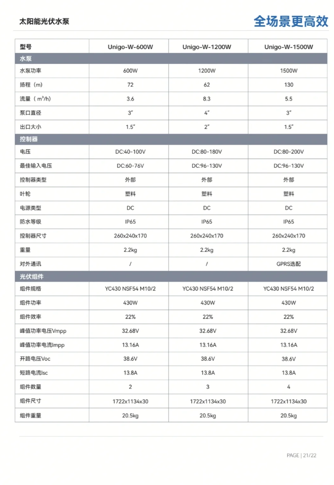 太阳能光伏水泵，携带方便，不用发电机