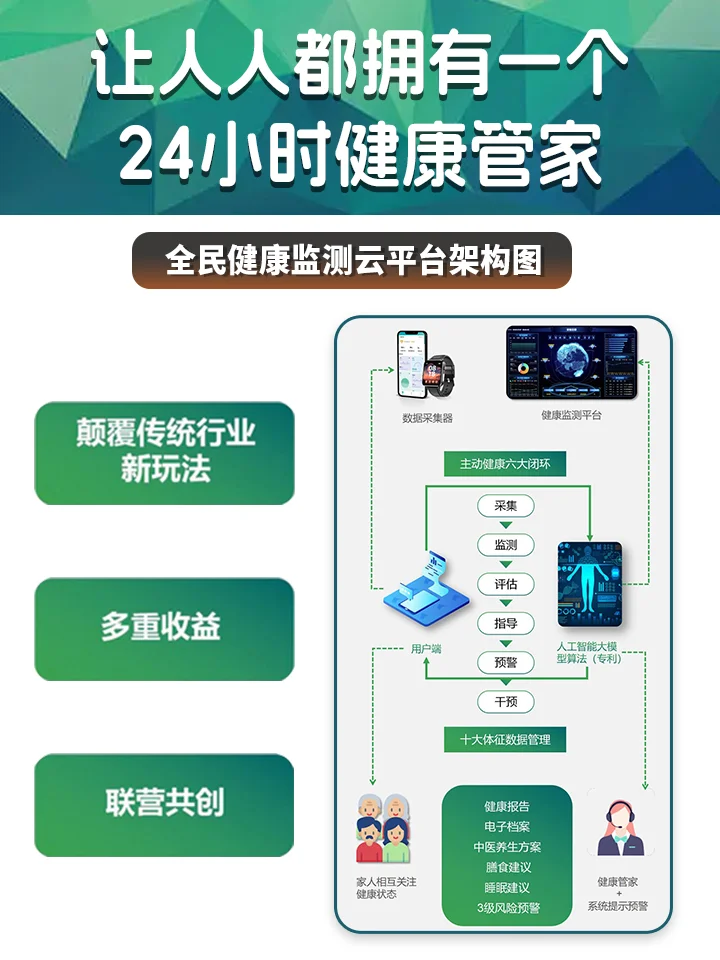 安瑜赋能,让你突破健康行业困境!!