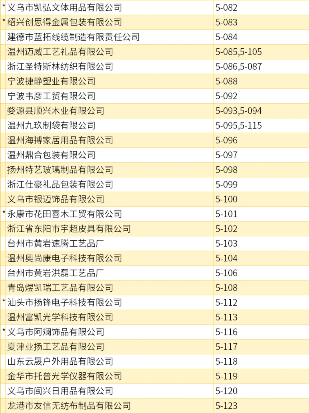 【宁波工厂展·第三期名录揭晓】?